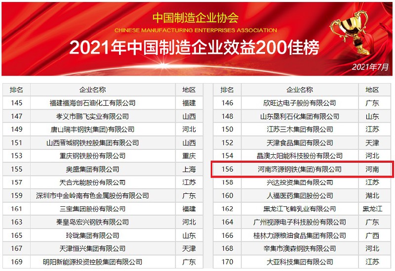 我公司榮登2021年《中國制造企業(yè)效益200佳》暨《中國裝備制造業(yè)100強(qiáng)》榜單