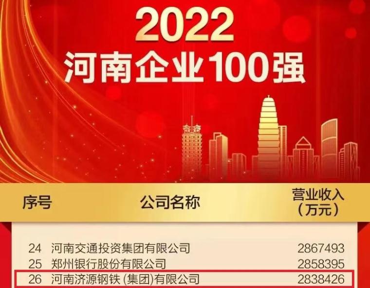 濟(jì)源鋼鐵上榜2022河南企業(yè)100強(qiáng)